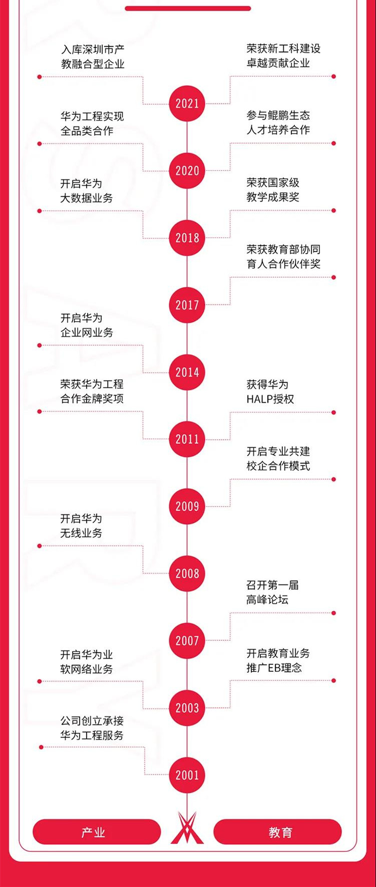 尊龙凯时-人生就是搏中国官方网站