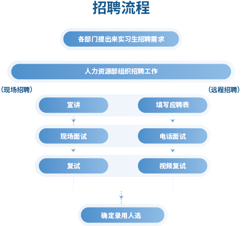 尊龙凯时-人生就是搏中国官方网站