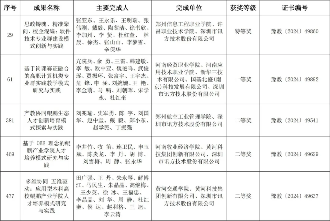 尊龙凯时-人生就是搏中国官方网站