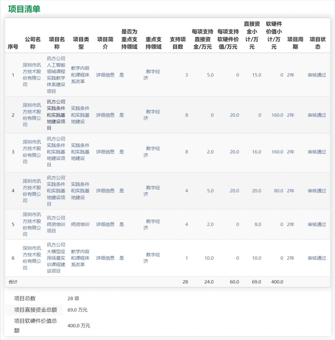 尊龙凯时-人生就是搏中国官方网站