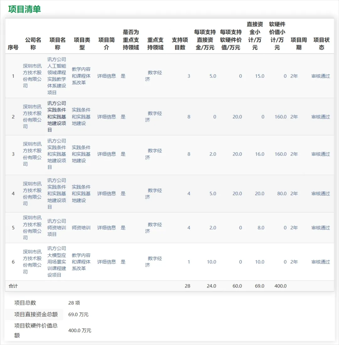 尊龙凯时-人生就是搏中国官方网站